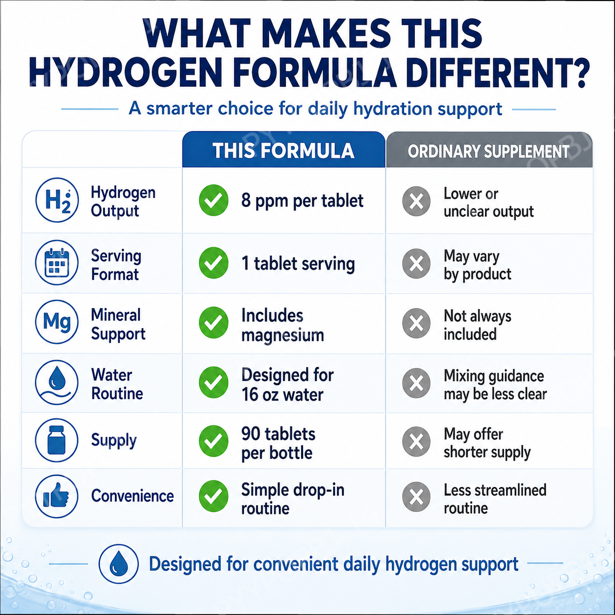 Molecular Hydrogen H2 Tablets  - Health With Wellness recensie en prijs