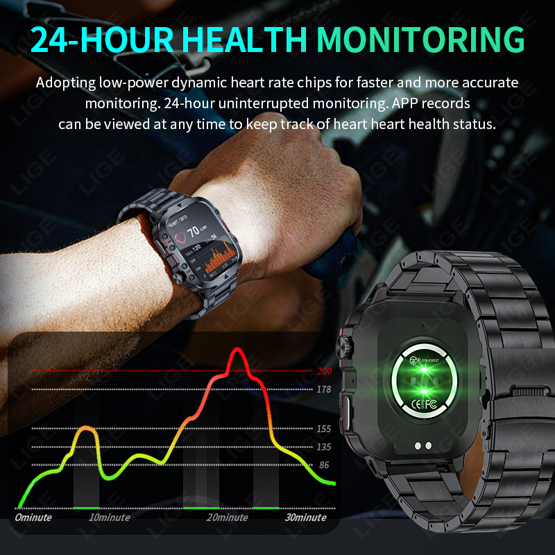 LIGE 2026 New 1.96''HD Screen  - Health Wellness Trends 2026 recensie en prijs